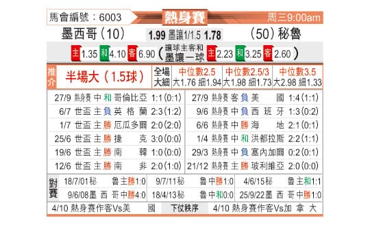 友誼賽——東方拆局
